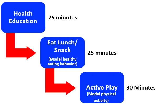 Team KiPow Intervention